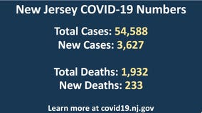 New Jersey cases near 55,000; deaths approach 2,000