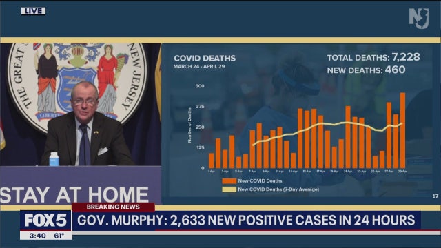 NJ surges past NY in daily coronavirus deaths