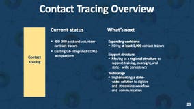 Gov. Murphy: NJ doubling coronavirus contact tracers