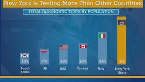 Cuomo details opening plans as NY hits 1M tests