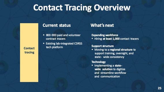 Gov. Murphy: NJ doubling coronavirus contact tracers