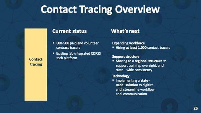 Gov. Murphy: NJ doubling coronavirus contact tracers