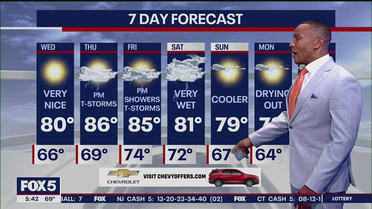 14 day forecast weather