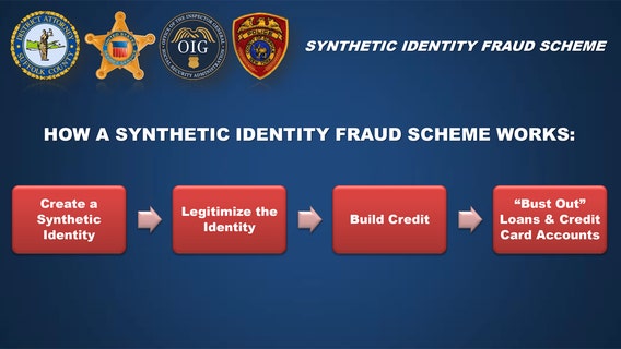 Identity thieves drained $1 million from banks, DA says