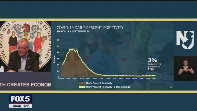NJ sounds alarm over uptick in COVID cases