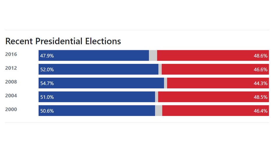 ‘Pennsylvania Is A Genuine Swing State’: Keystone State Could Decide ...