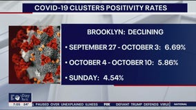 New hotspot data shows COVID-19 cases dropping while hospitalizations up