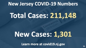 Second wave?  New Jersey COVID-19 cases spike