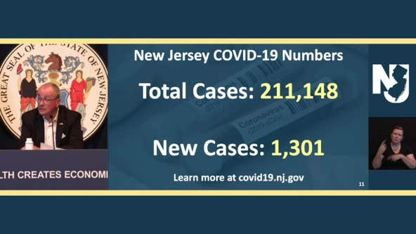 NJ governor warns about COVID surge