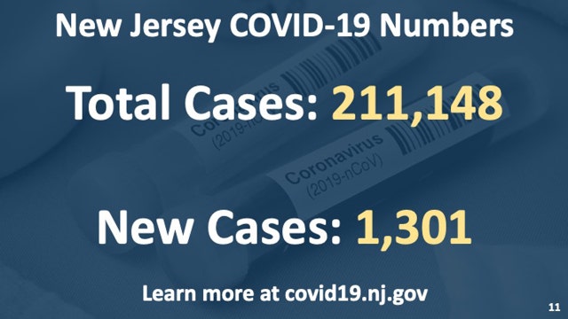 Second wave?  New Jersey COVID-19 cases spike