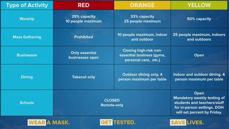 New York City cluster zones