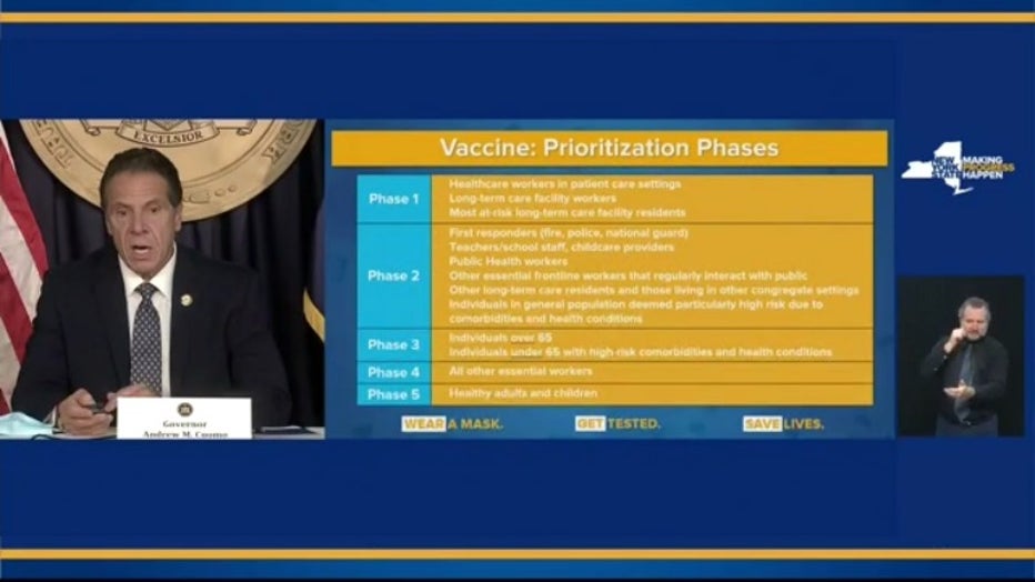 NY vaccine prioritization phases