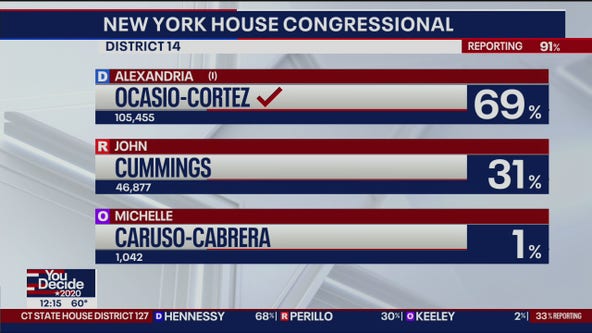 Update on congressional races