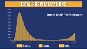 New York hospitalizations surge as vaccine nears approval