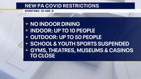 Pennsylvania Pennsylvania