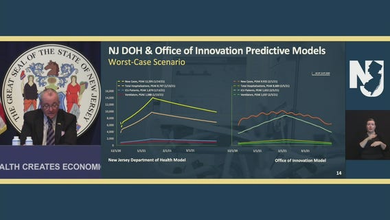 COVID projections in NJ show more cases, hospitalizations than spring peak