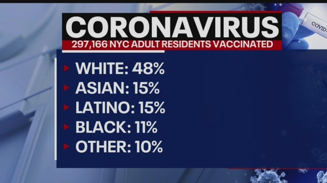 Blacks, Latinos in NYC lag behind in COVID vaccinations