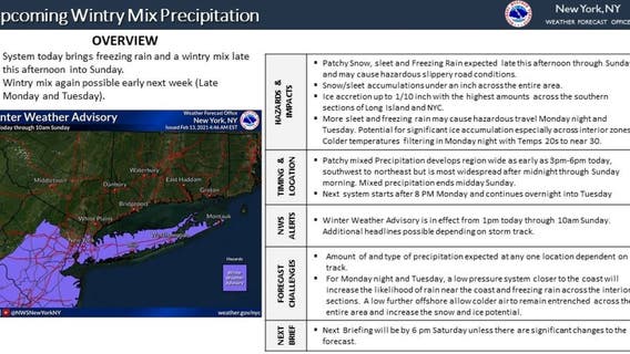 Snow, freezing rain could create travel havoc throughout Tri-State