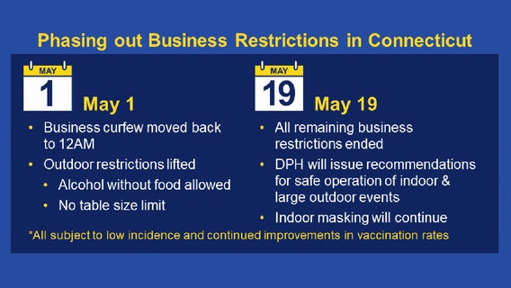 Connecticut to lift most pandemic mandates on businesses, outdoors