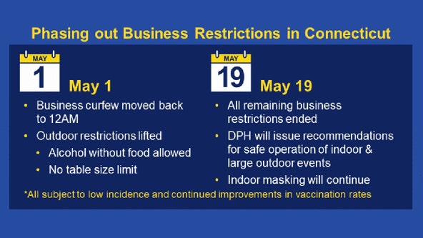 Connecticut to lift most pandemic mandates on businesses, outdoors