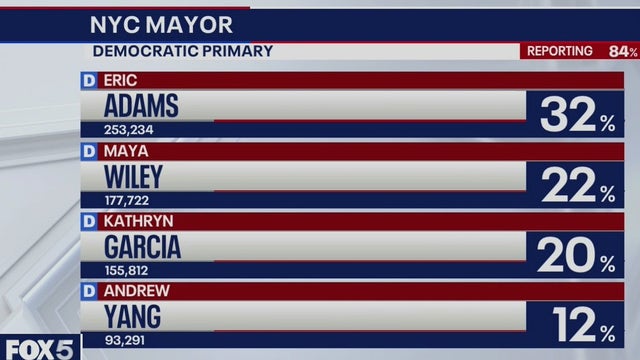 Primary Day 2021: A long wait for results in Democratic NYC mayoral race