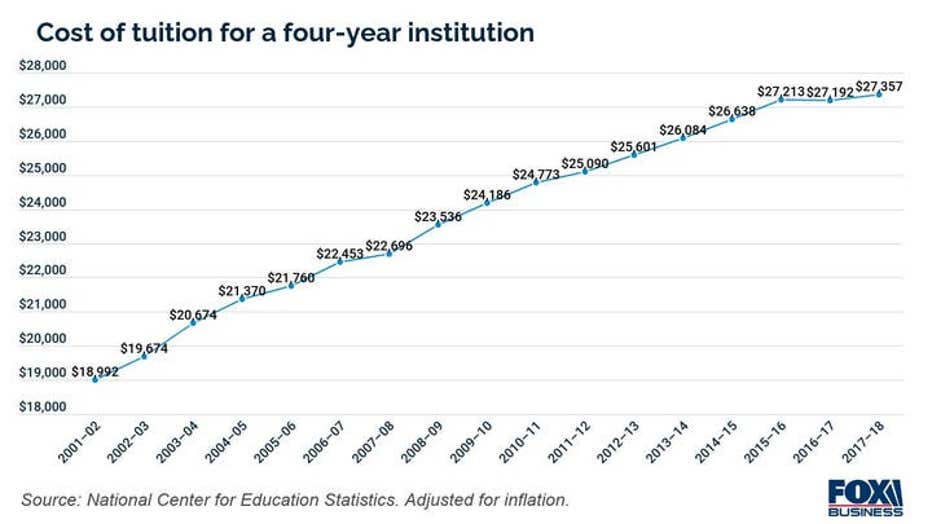 Cost-of-tuition-for-a-four-year-institution2.jpg