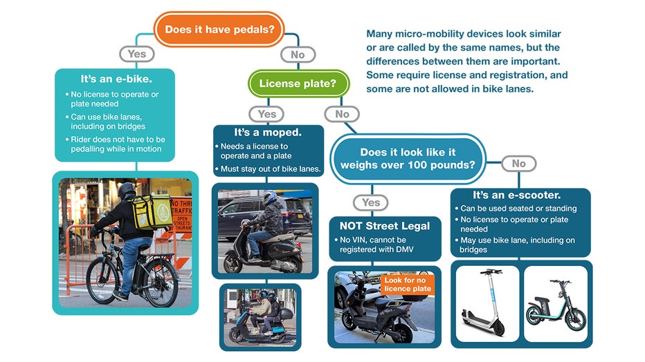 Are electric scooters legal in New York Scootermap