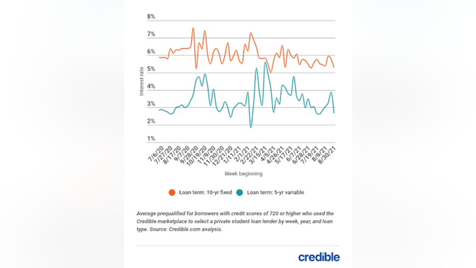 private-student-loan-graph-1-9721.png