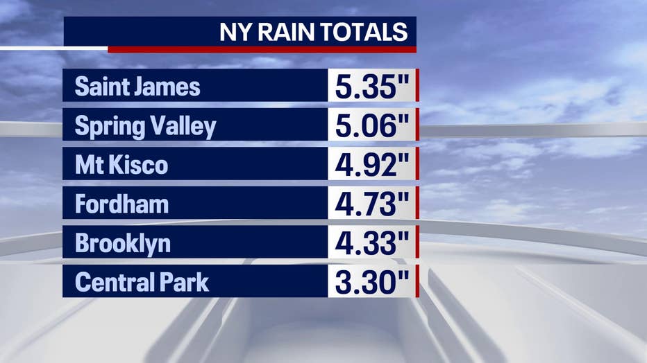 Rain totals from Nor'Easter.