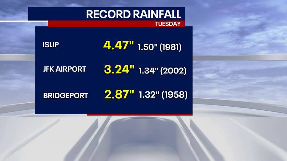 Record rainfall totals for Oct. 26, 2021.