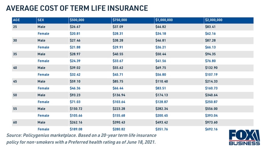9c5083a9-Average-cost-of-term-life-insurance.jpg