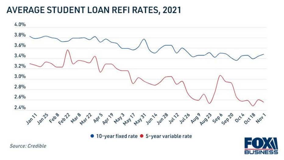 student-loan-refi-rates-2021-2.jpg
