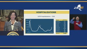 COVID Surge: Nearly 4,000 hospitalized in NYC and 76,000 new cases statewide