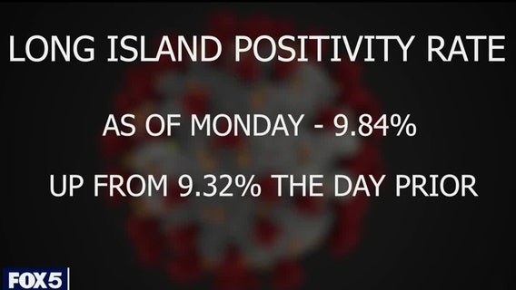 COVID cases soaring on Long Island