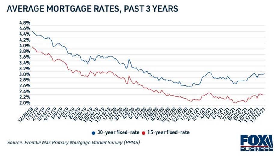copy-mortgage-rates-past-3-years.jpg