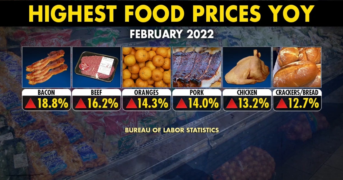 Inflation hits supermarkets hard: Bacon prices are up 19% | FOX 5 New York