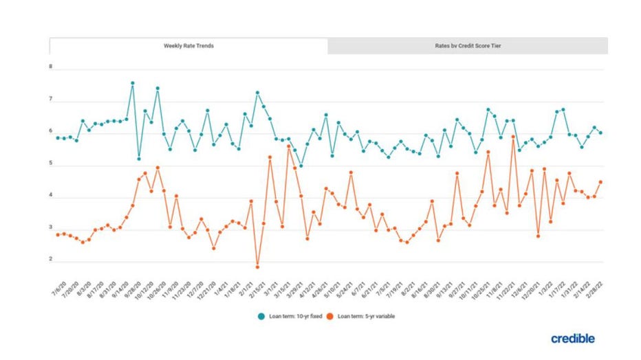 9-mars-loan-student-graph.jpg