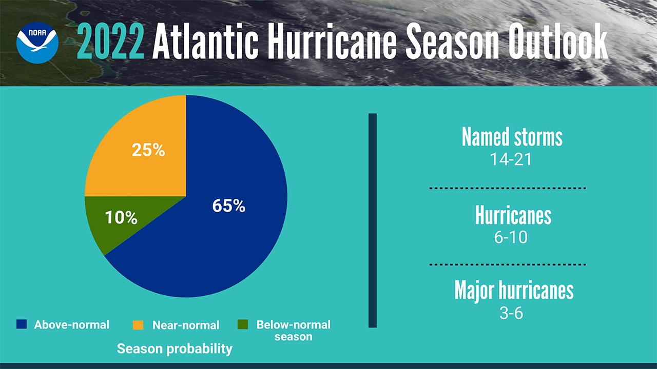 2022 Atlantic Hurricane Season Outlook | FOX 5 New York