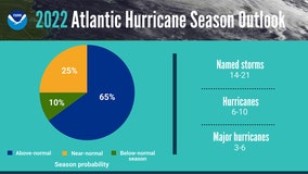 2022 Atlantic hurricane season outlook