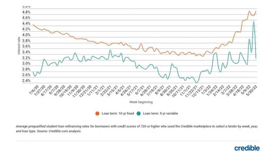 Credible-student-loan-refi-graphic.jpg