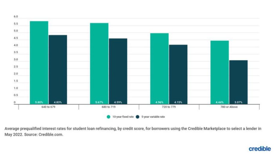 Credible-student-loans.jpg