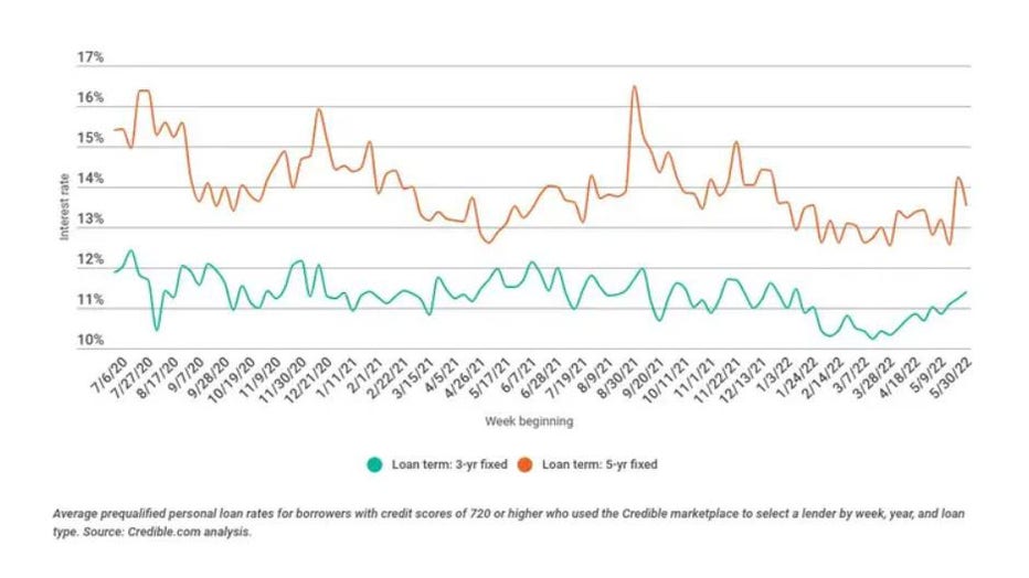 Personal-loan-trends-6622.jpg