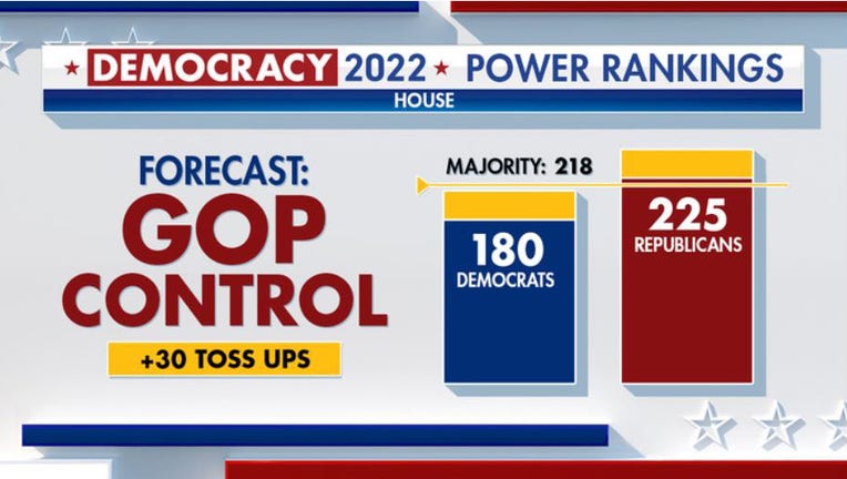 FOX projected power rankings