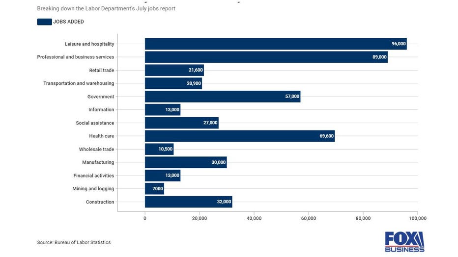 July-jobs-stats.jpg