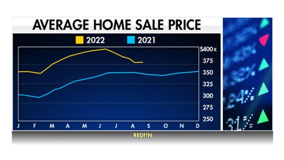 Redfin Predicts Sharpest Turn In Housing Market Since 2008 Crash