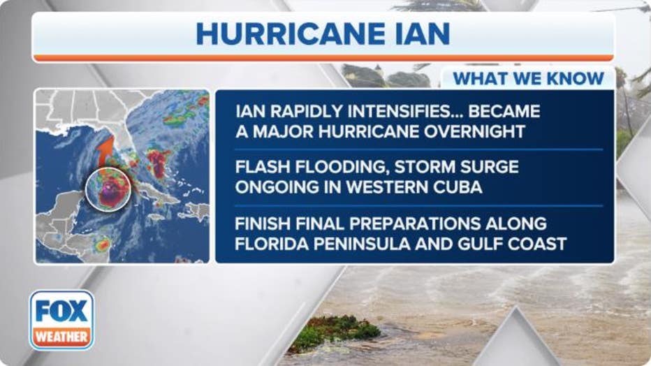 Here's what we know about Hurricane Ian. (FOX Weather)