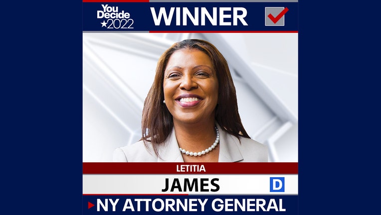 James was reelected as New York Attorney General.