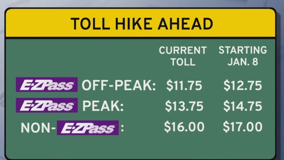 Port Authority toll hikes