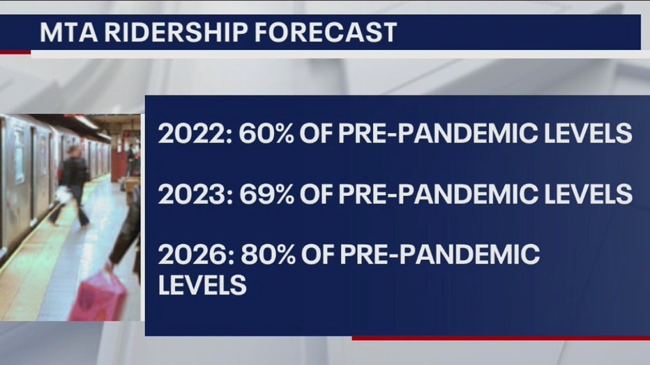 MTA plans 5.5% fare increase for 2023
