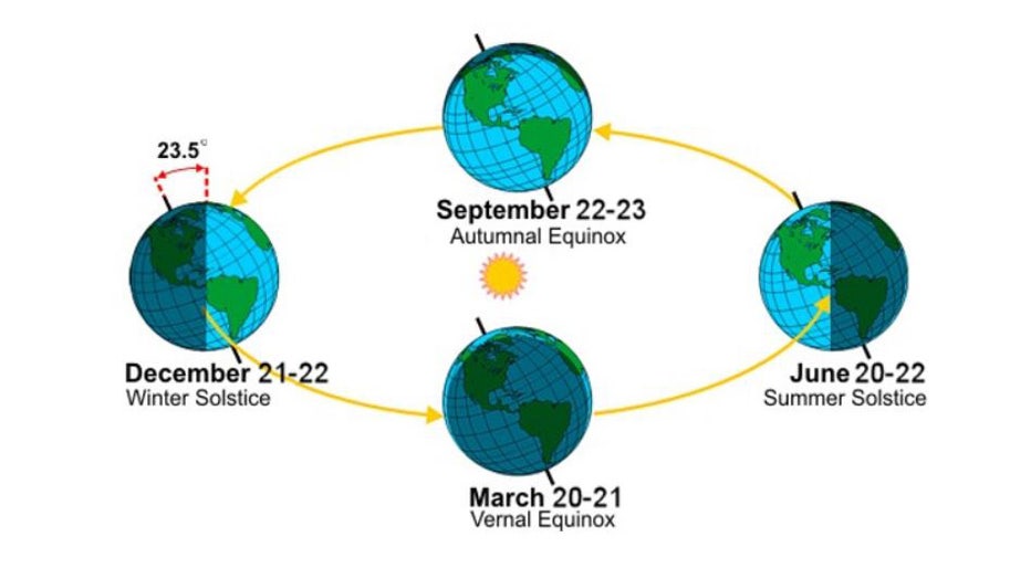 Winter-solstice-graphic-planets-NOAA.jpg